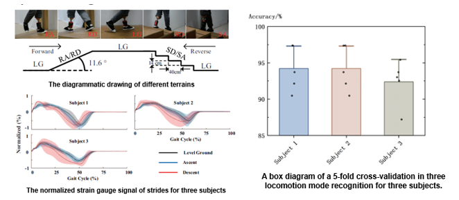 Locomotion mode recognition for lower-limb prostheses